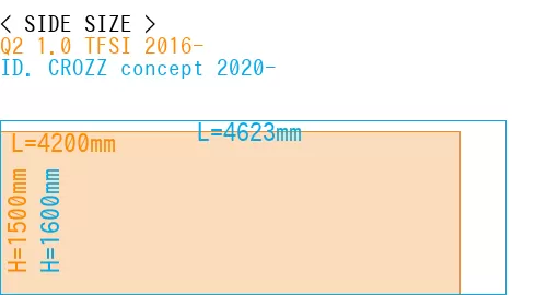 #Q2 1.0 TFSI 2016- + ID. CROZZ concept 2020-